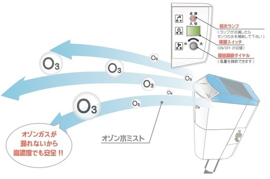 安全なオゾンオミナノス - オーリック 株式会社