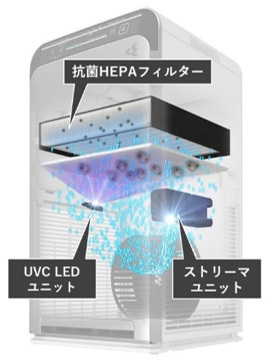 コロナ助成金が出るダイキン空気清浄機ACB50XS - オーリック 株式会社